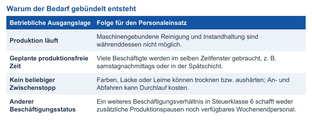 Mini- und Midijobs: Welche Auswirkungen haben die geplanten Änderungen auf Gebäudereinigung und Industrie? 3 produktionsablaeufe beruecksichtigen